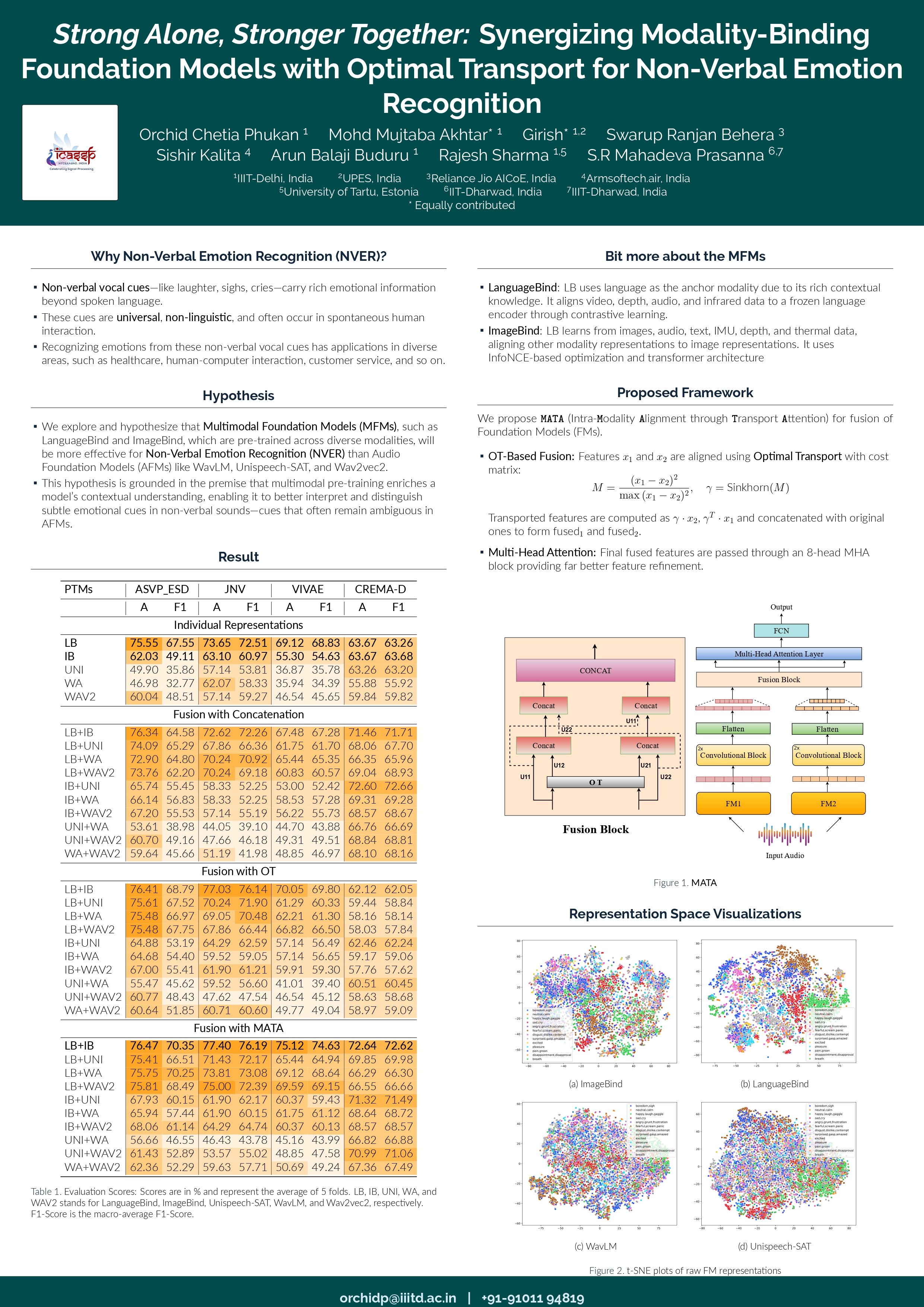 Strong Alone… figure